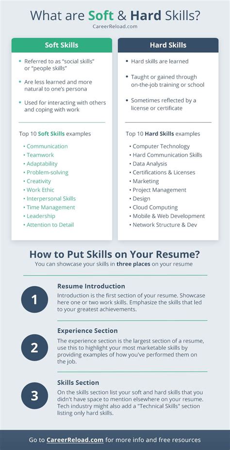 Manager Resume: Soft and Hard Skills to Include .
